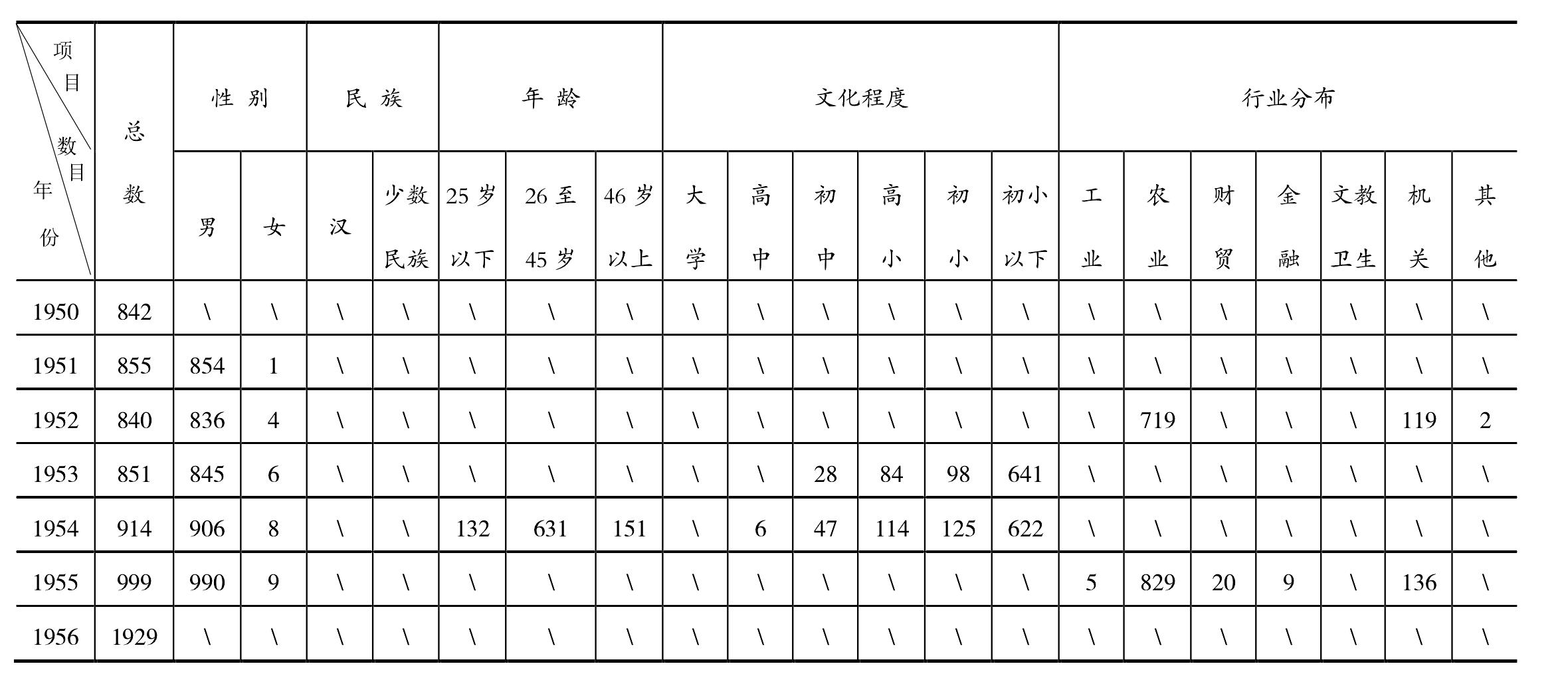 黨務(wù)工作