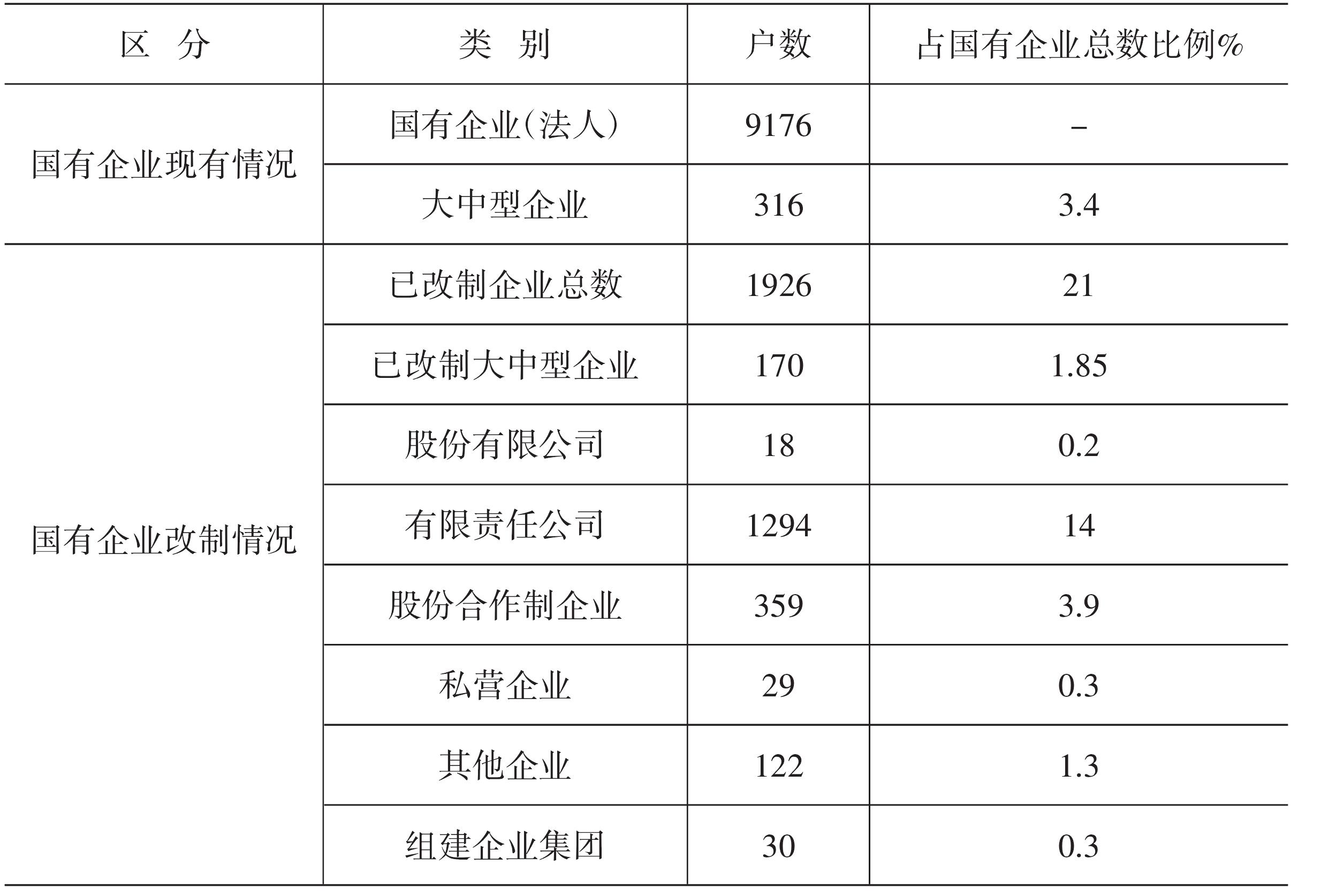 一、支持國(guó)有企業(yè)改革