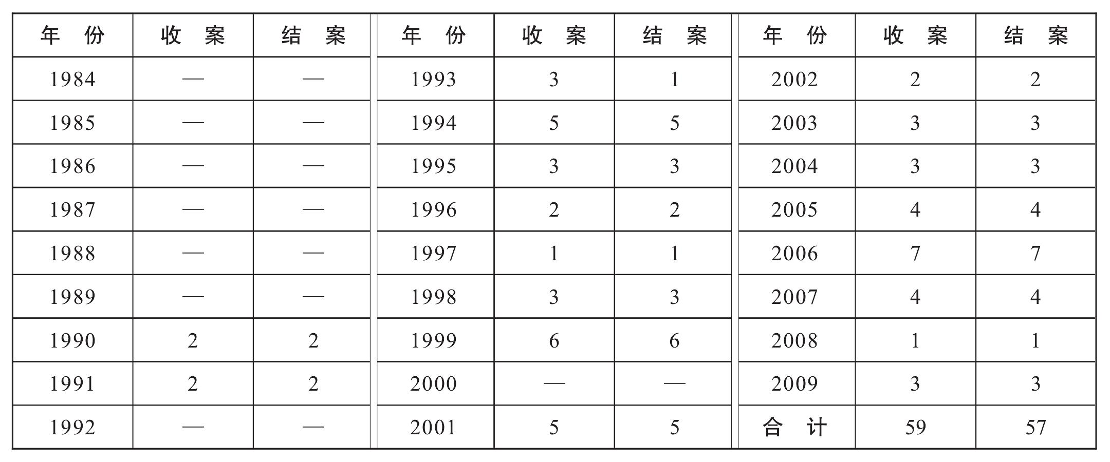 三、行政審判