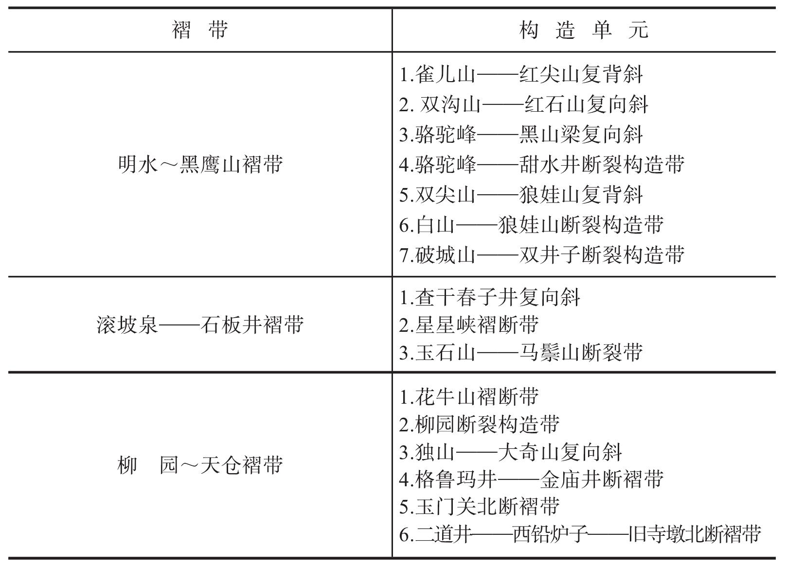 第一節(jié) 地質(zhì)