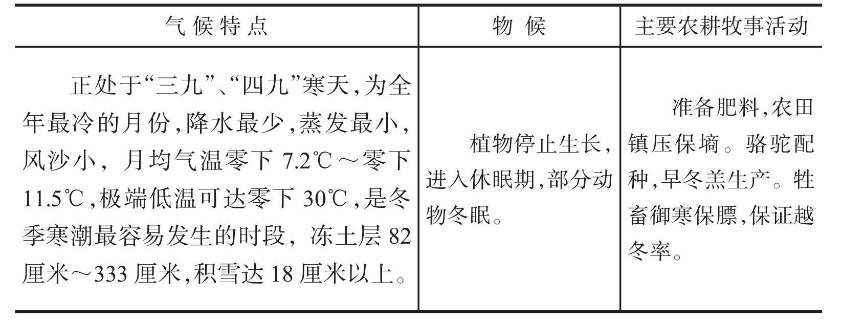 六、節(jié)氣與物候