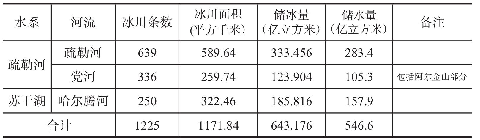 四、冰川