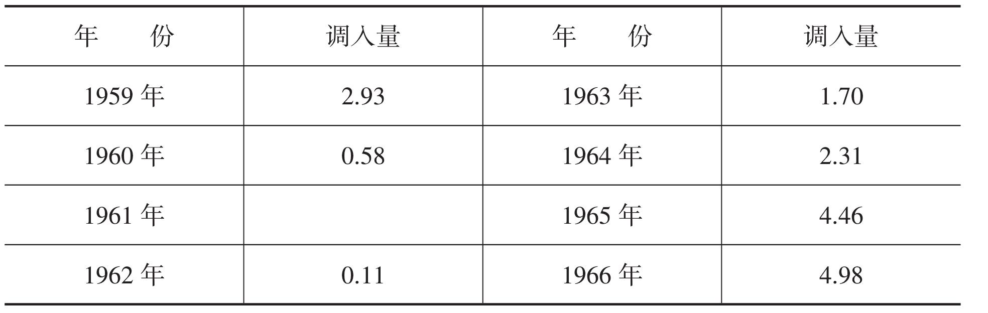 五、省外調(diào)入