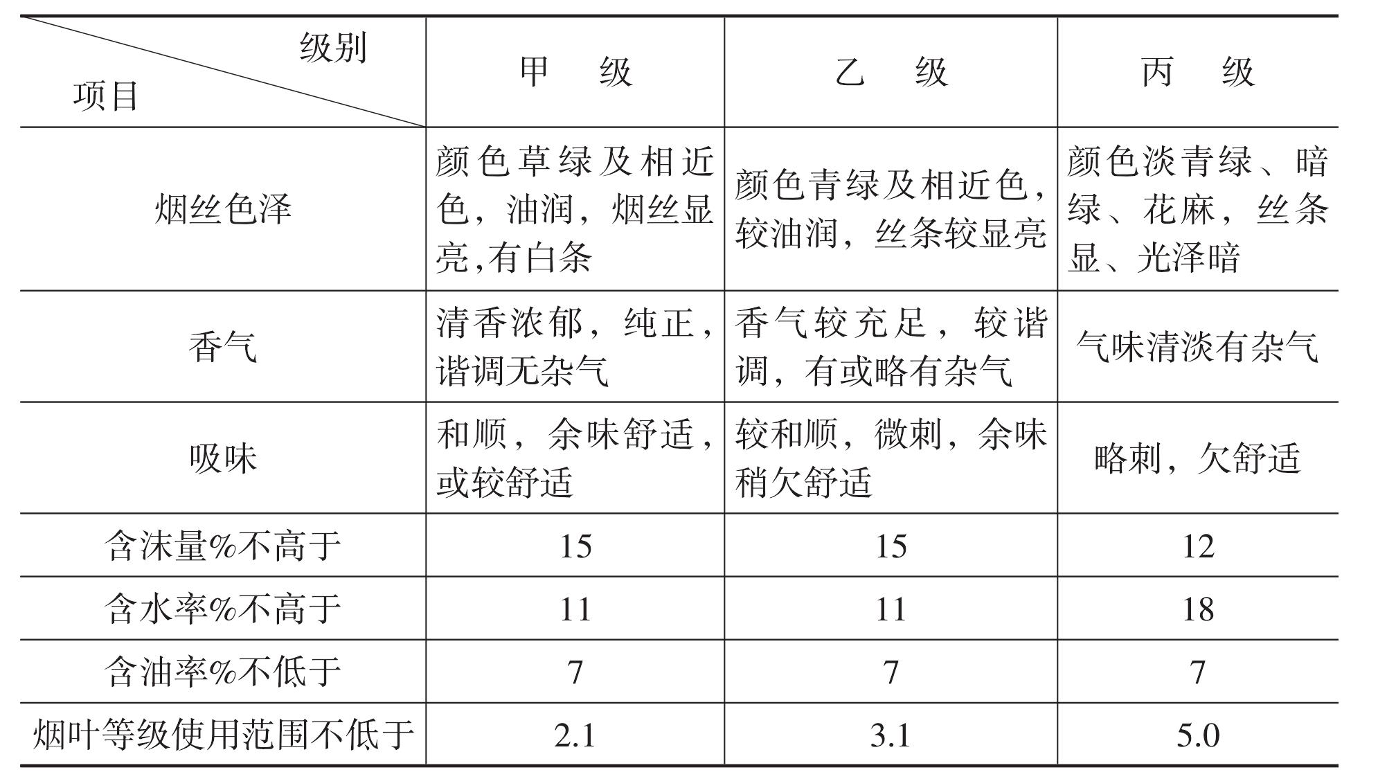 第五節(jié) 質(zhì)量標(biāo)準(zhǔn)