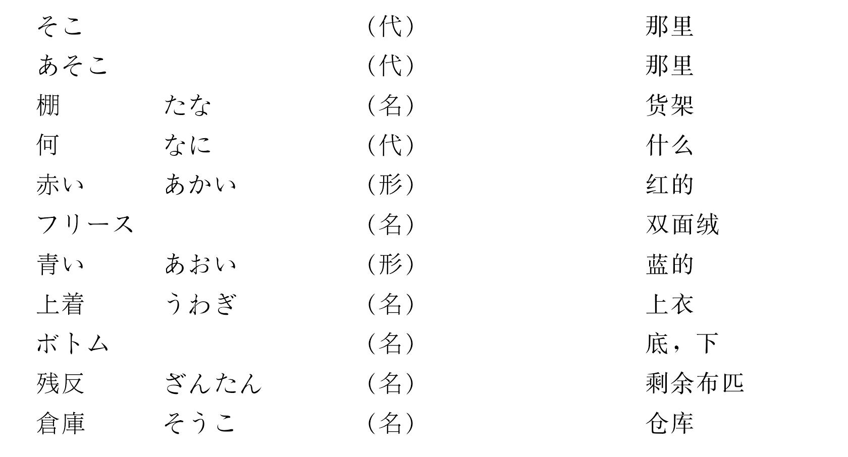 <ruby>第<rt>だい</rt></ruby><ruby>三<rt>さん</rt></ruby><ruby>課<rt>か</rtr></ruby> ニットの<ruby>生<rt>き</rtr></ruby><ruby>地<rt>じ</rtr></ruby>はどこにありますか