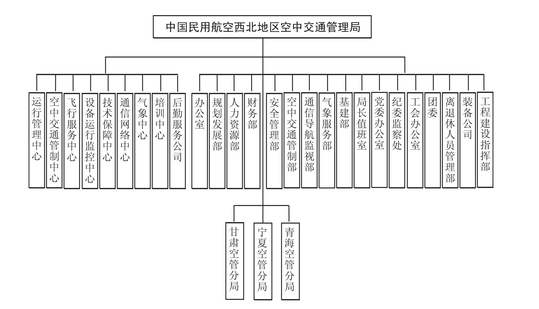 二、中國民用航空西北地區(qū)空中交通管理局