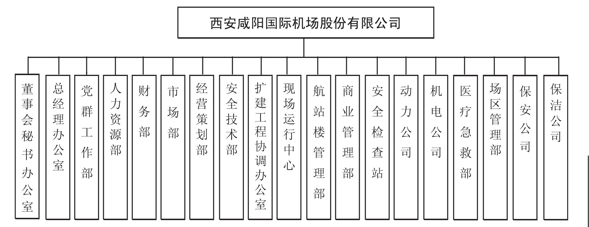 六、西安咸陽國際機場股份有限公司