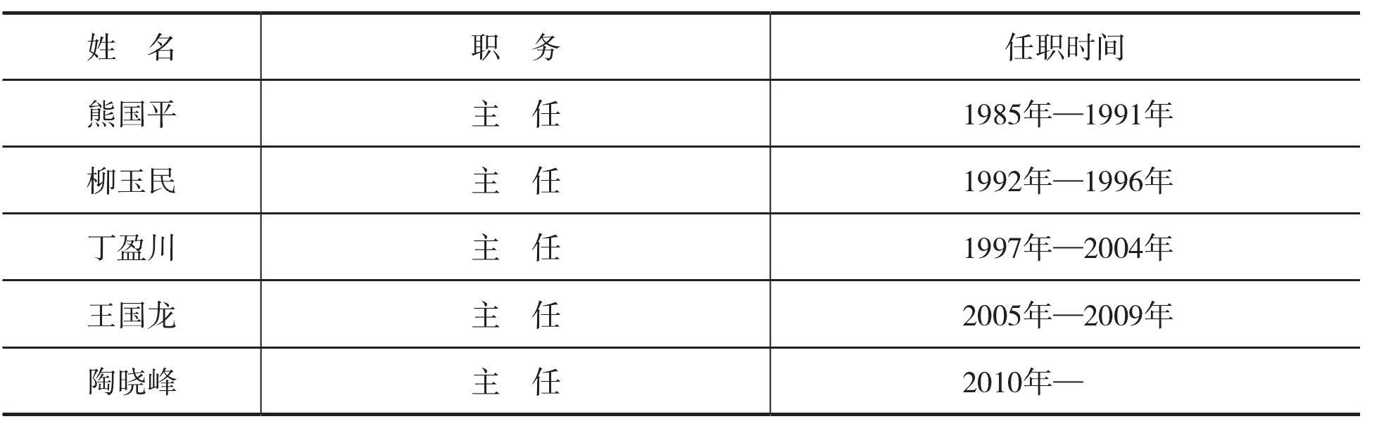 一、陜西省人民政府口岸辦公室