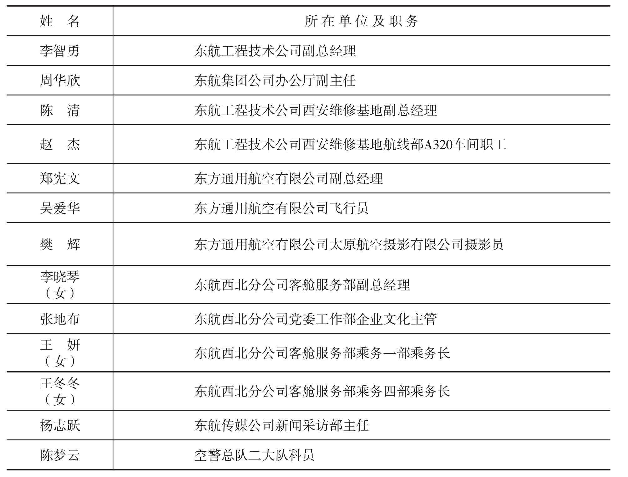 三、青海玉樹抗震救災(zāi)航空運(yùn)輸保障