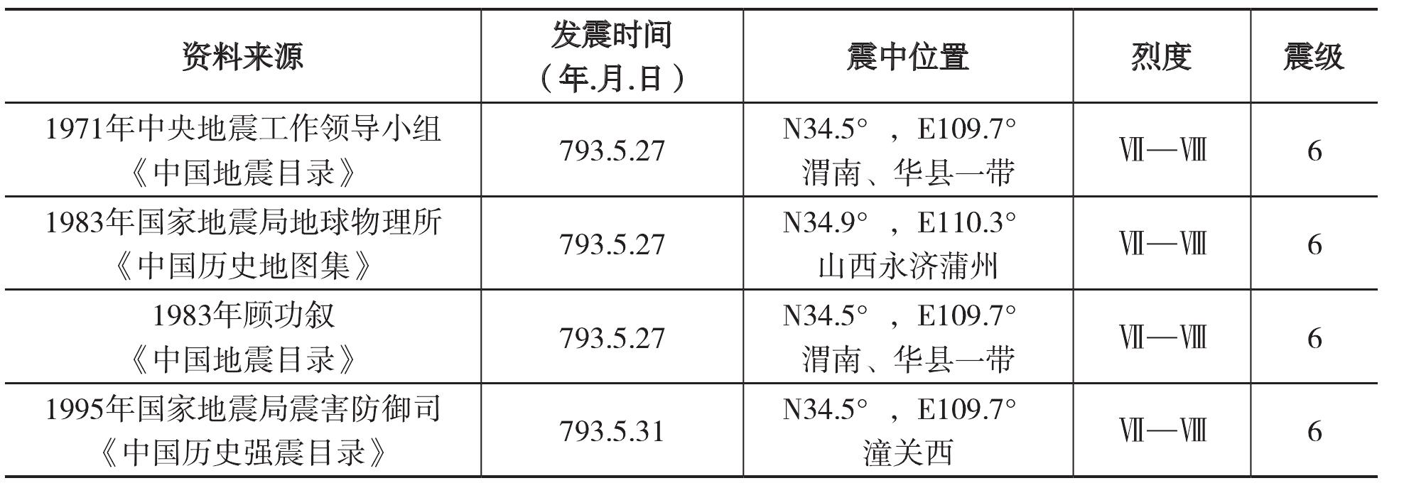 三、793年5月27日潼關(guān)西6級(jí)地震