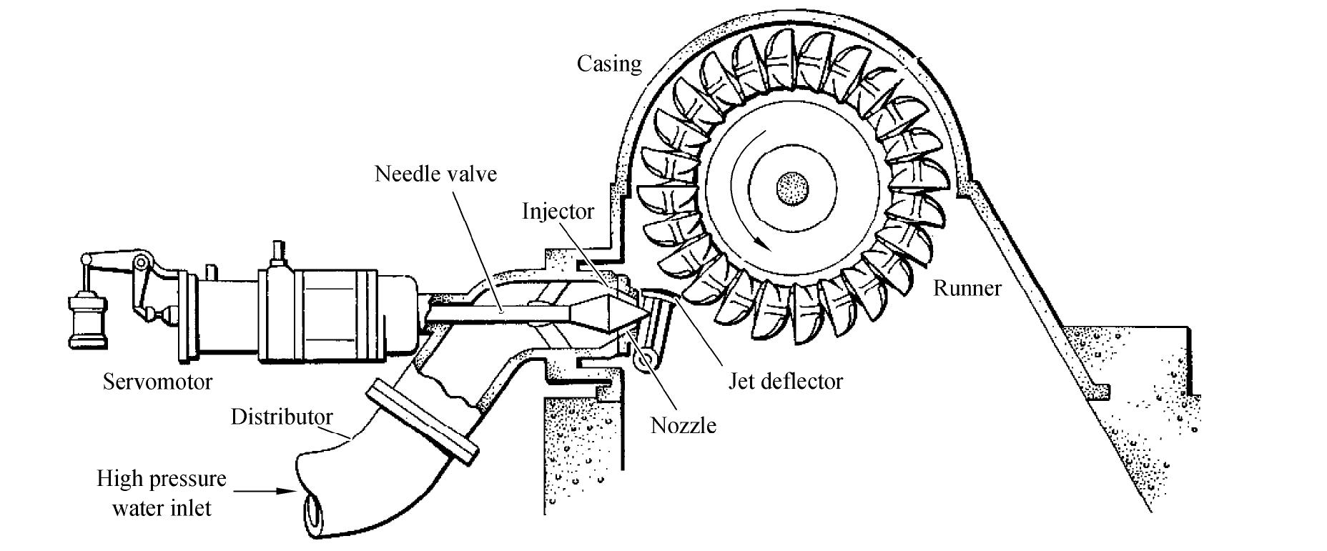 2.1 Injector