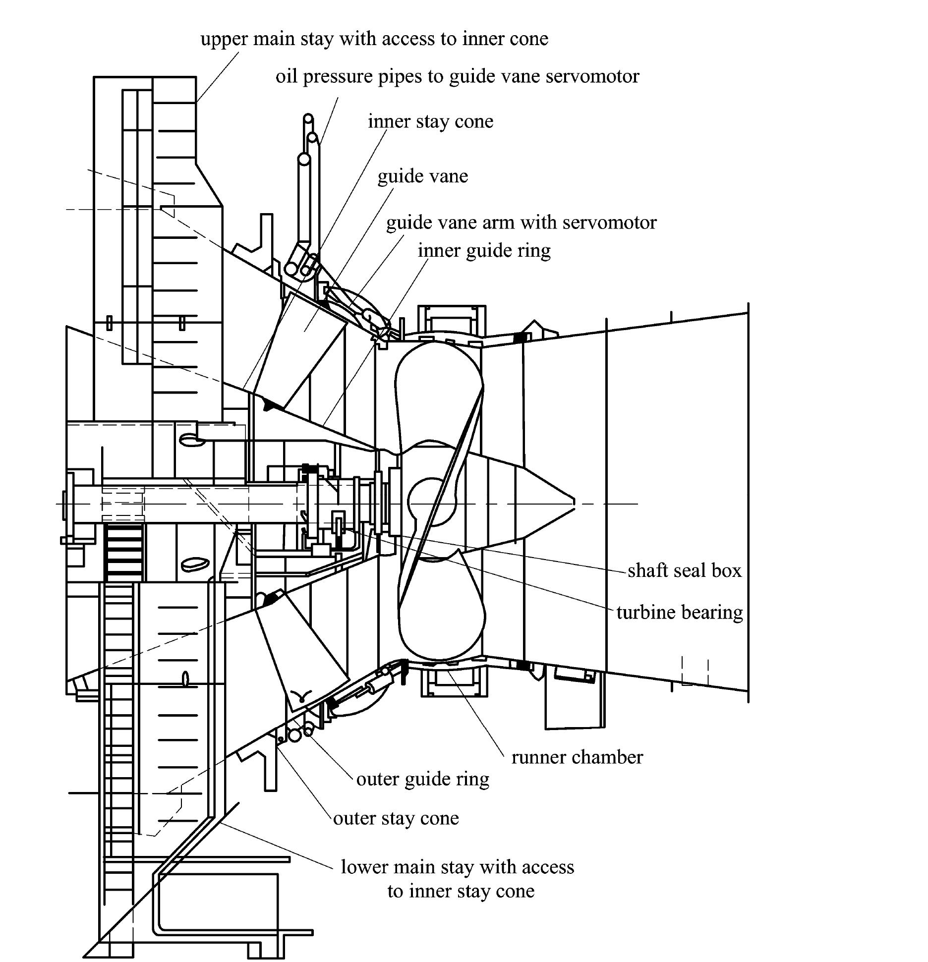 7.3.7 Turbine Bearing