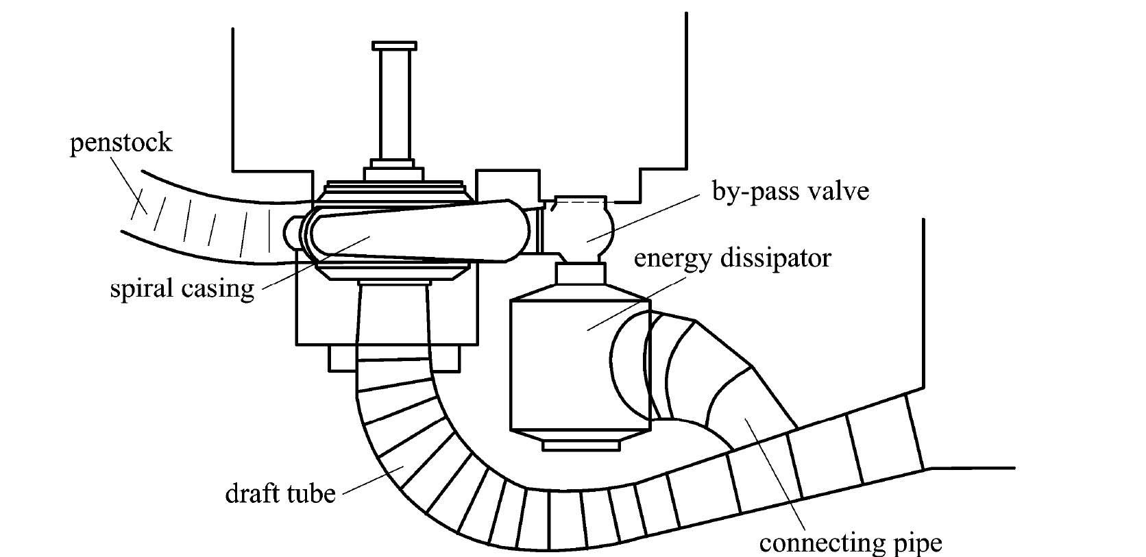 8.4.2 Bypass Control for Francis Turbines