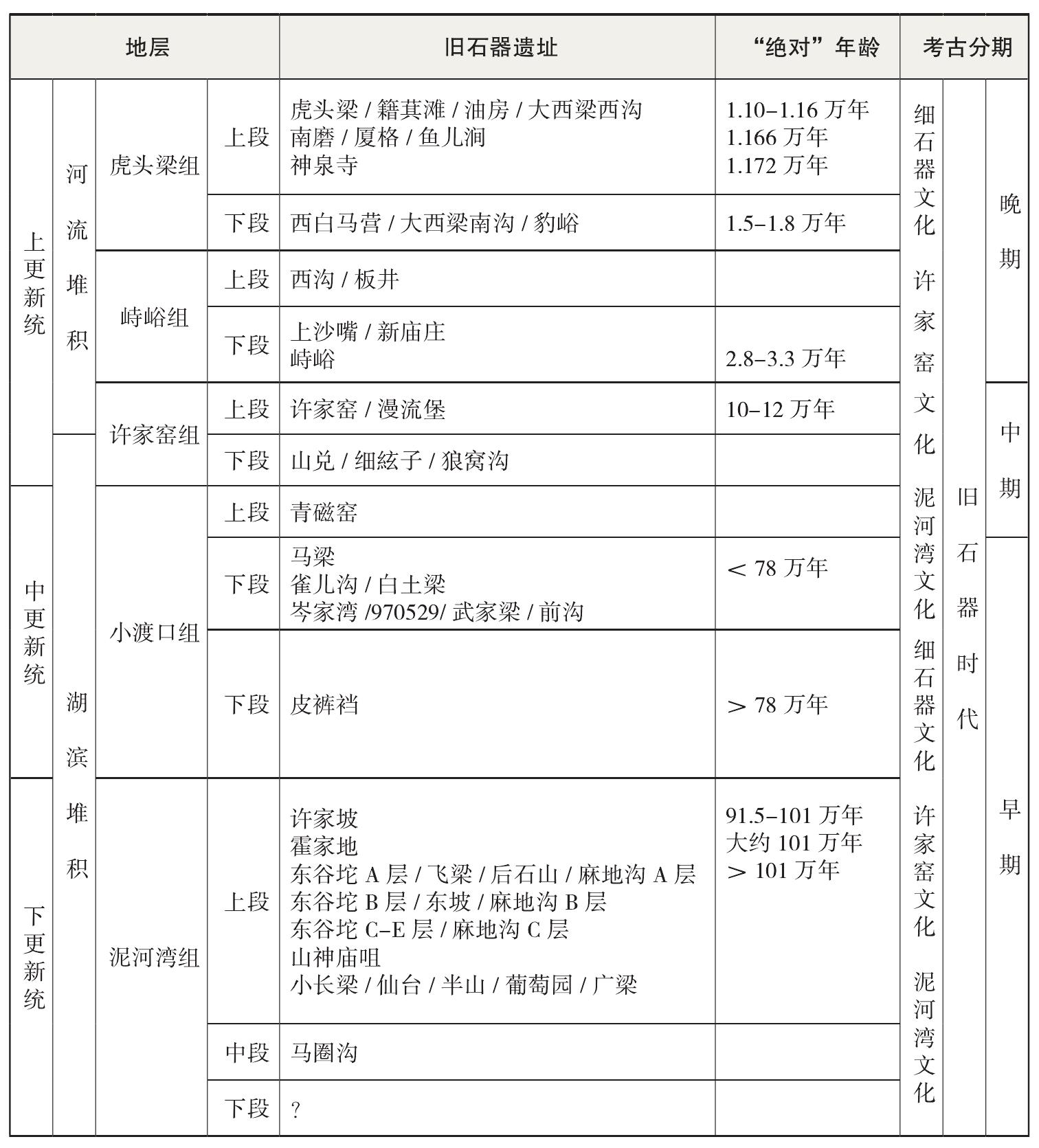 泥河灣盆地舊石器時代(節(jié)選)