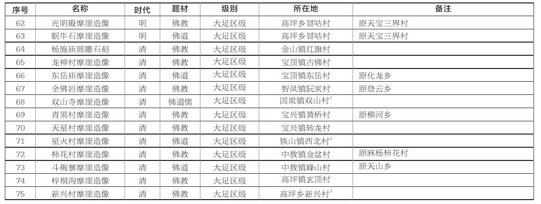 石窟分布