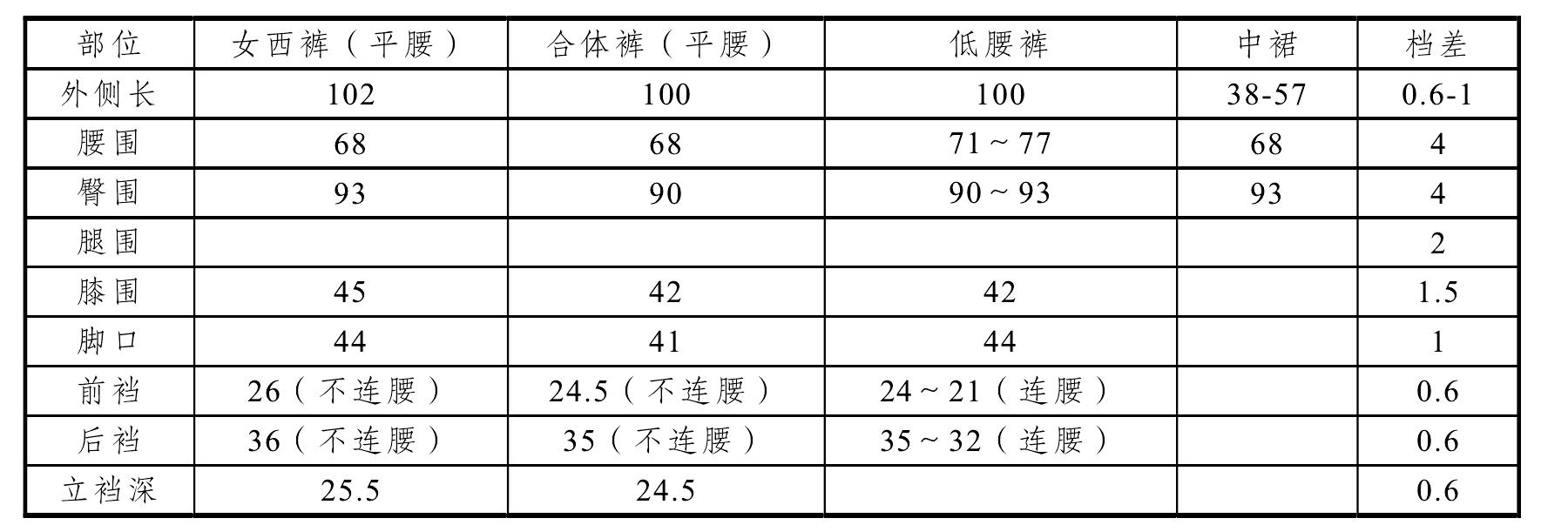 六、女裝工業(yè)紙樣規(guī)格設(shè)置