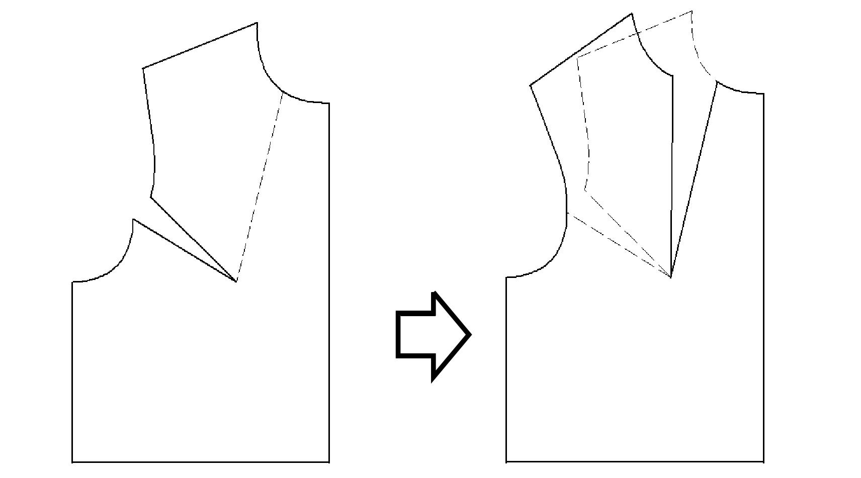 一、省道處理分為省道轉(zhuǎn)移及省道消除