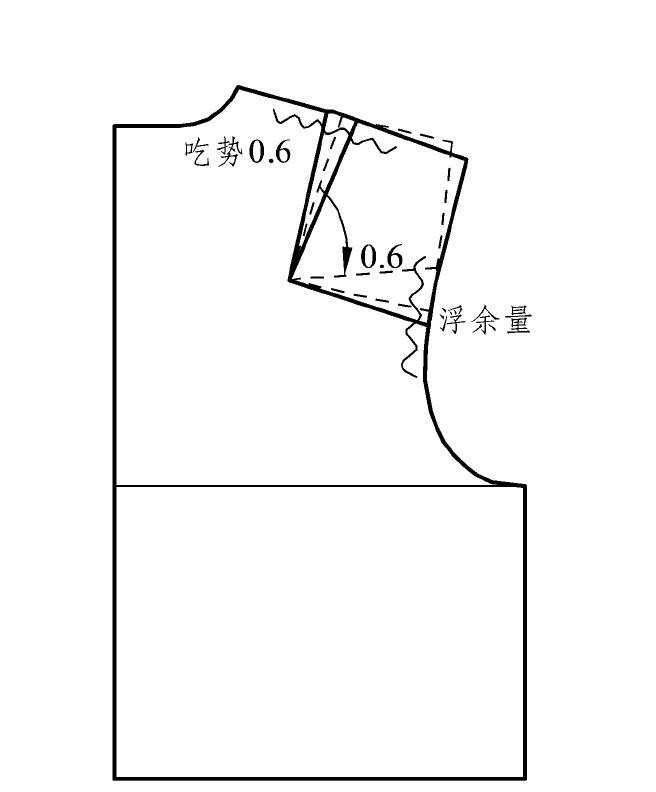 三、后肩省的轉(zhuǎn)移與消除