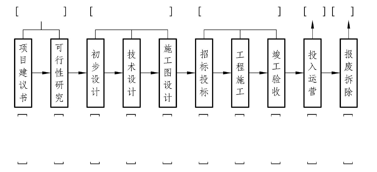 1.2 工程建設(shè)項(xiàng)目的全壽命期