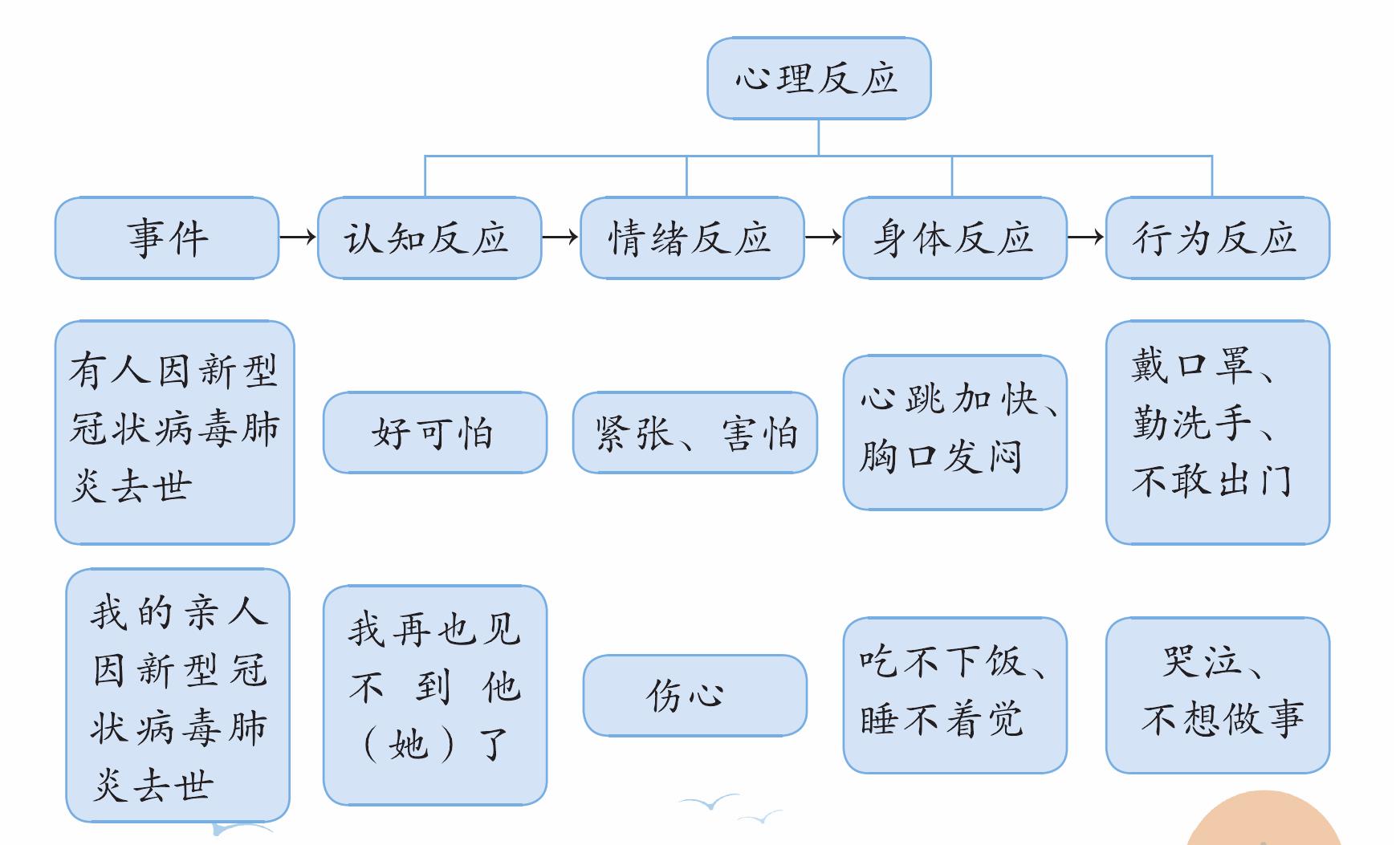 疫情下兒童青少年會出現(xiàn)哪些心理反應(yīng)?