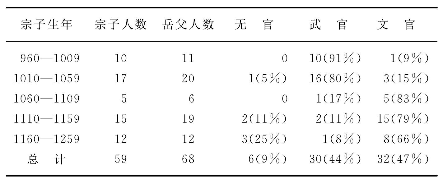 婚姻與姻親