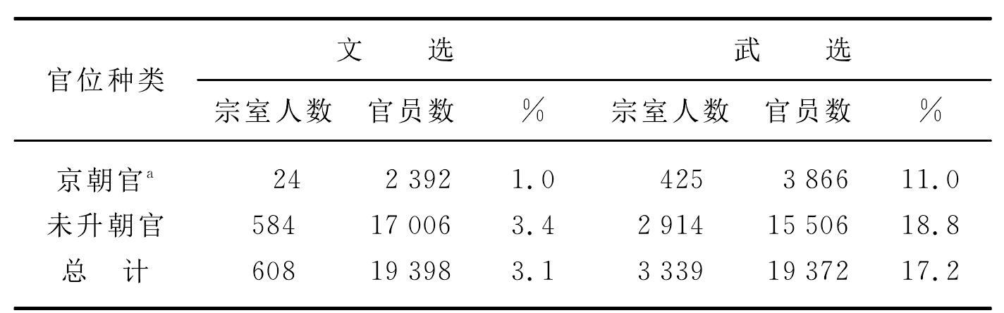 考試與入仕