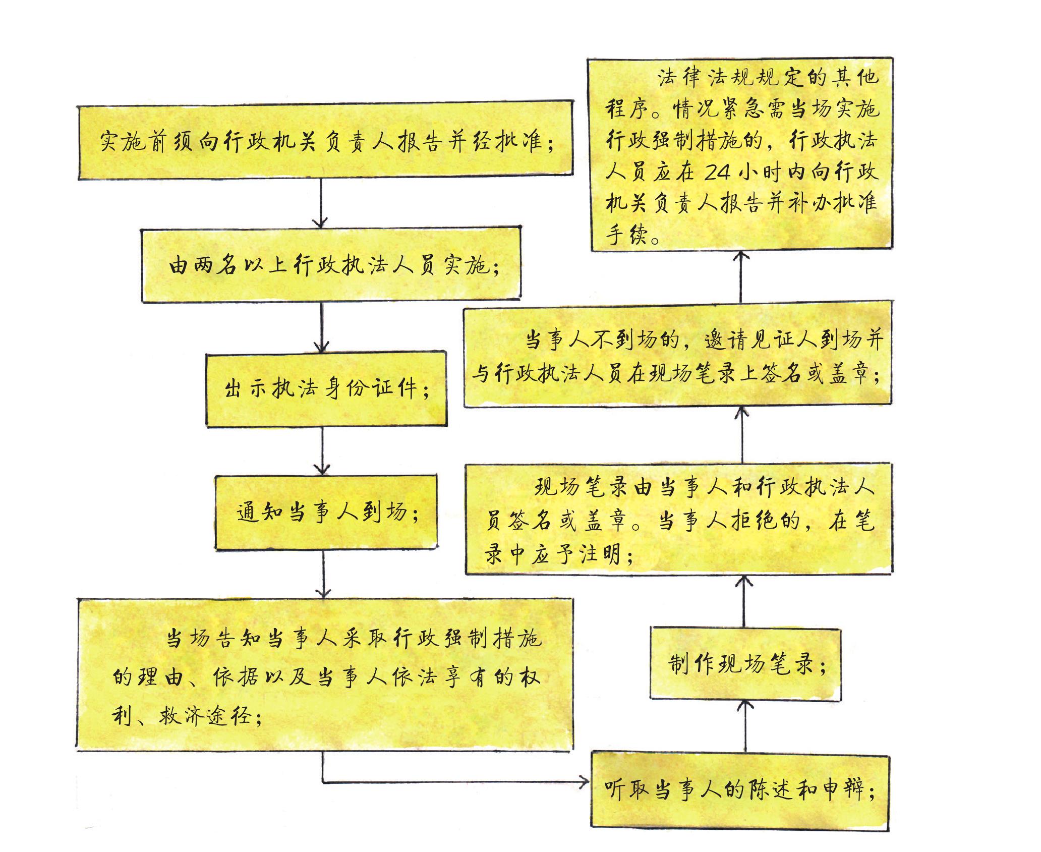 第二十五條 企業(yè)事業(yè)單位和其他生產(chǎn)經(jīng)營者違反法律法規(guī)規(guī)定排放污染物，造成或者可能造成嚴(yán)重污染的，縣級以上人民政府環(huán)境保護主管部門和其他負(fù)有環(huán)境保護監(jiān)督管理職責(zé)的部門，可以查封、扣押造成污染物排放的設(shè)施、設(shè)備。