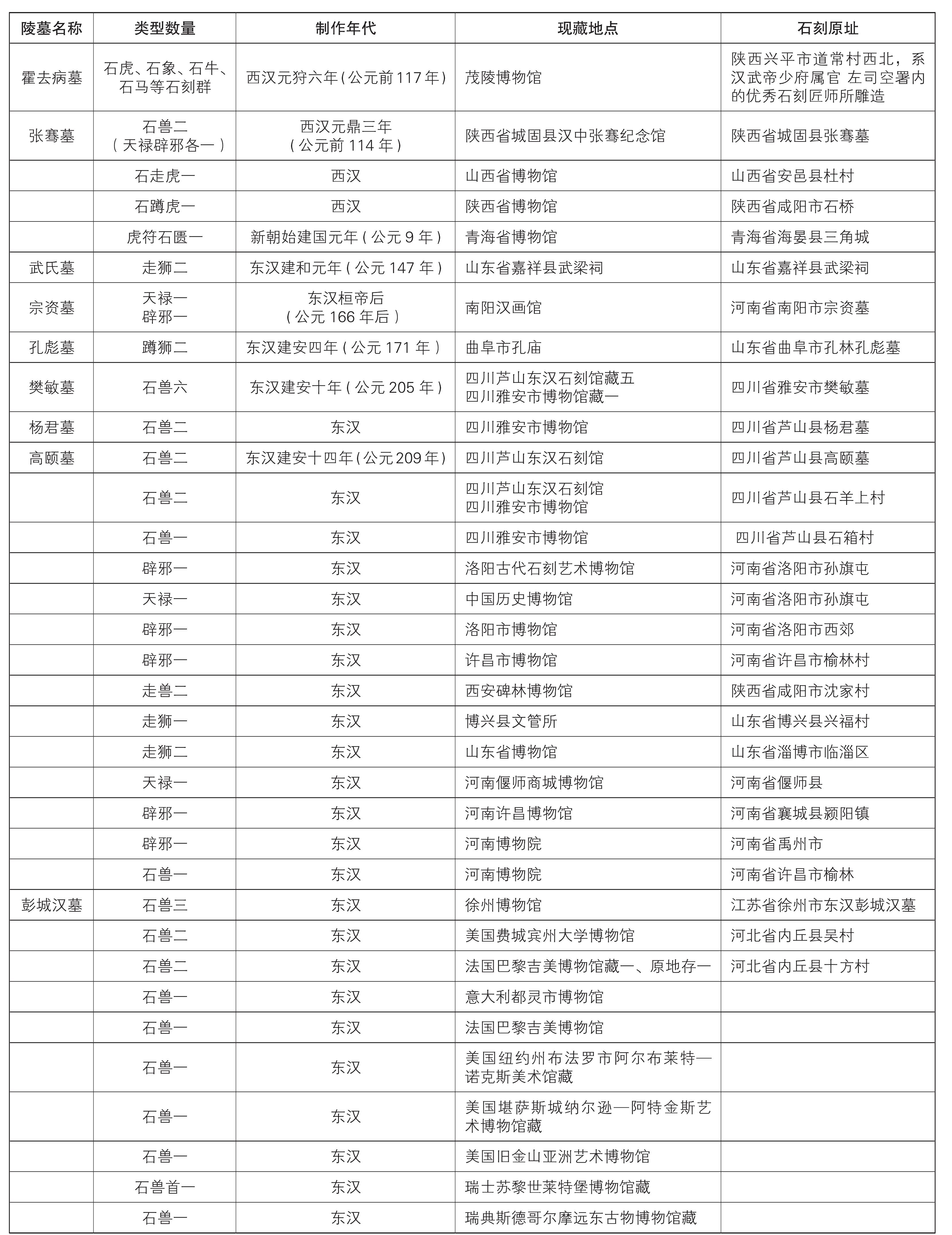 南朝石刻藝術(shù)保護(hù)現(xiàn)狀與集中保護(hù)方案探討