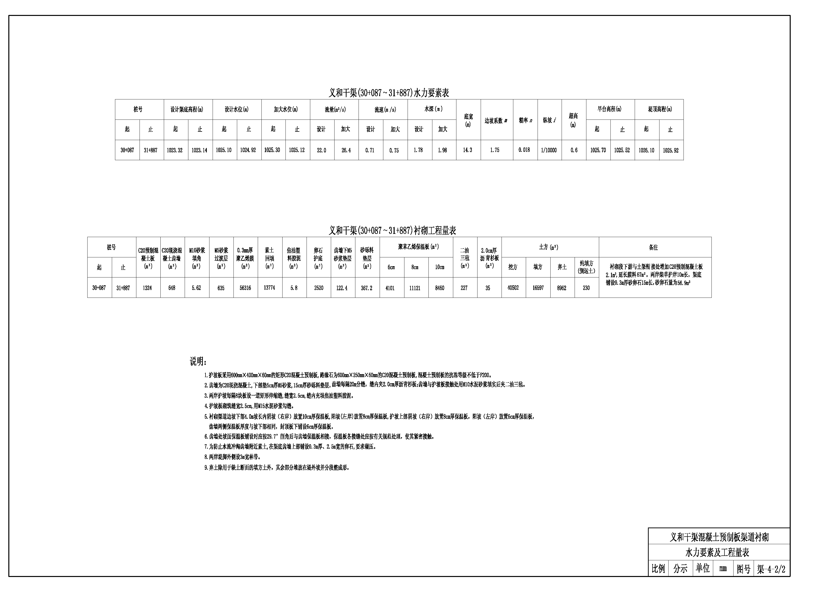 水力要素及工程量表