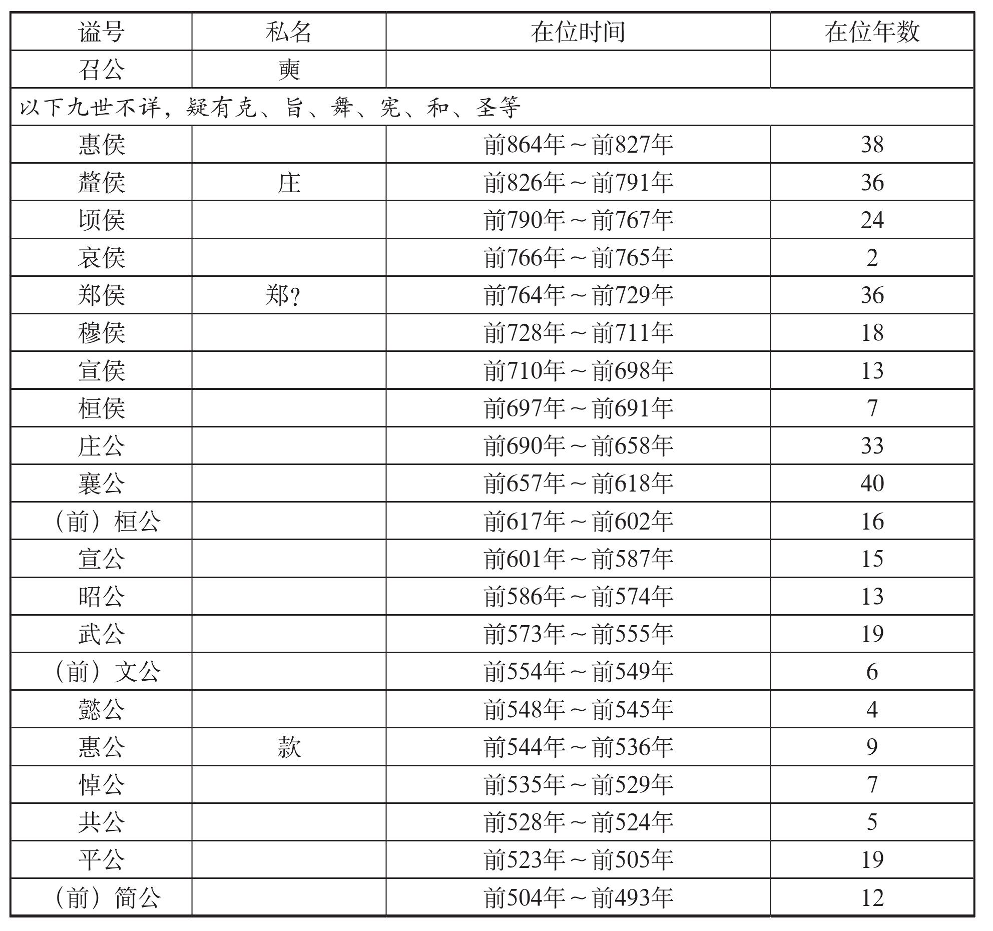 第一章 燕國的歷史