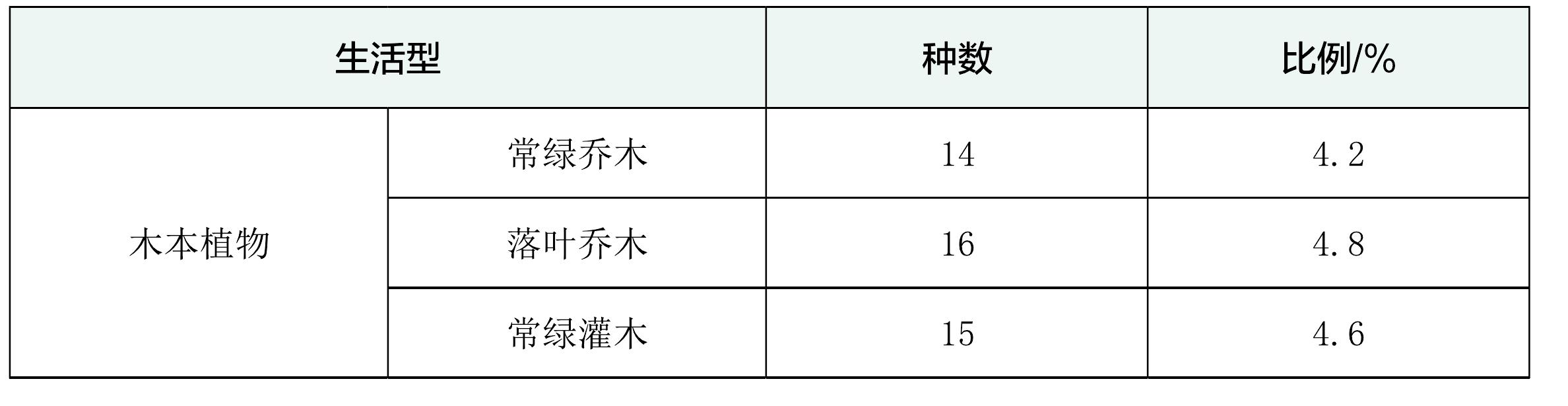 (二)植物區(qū)系特點