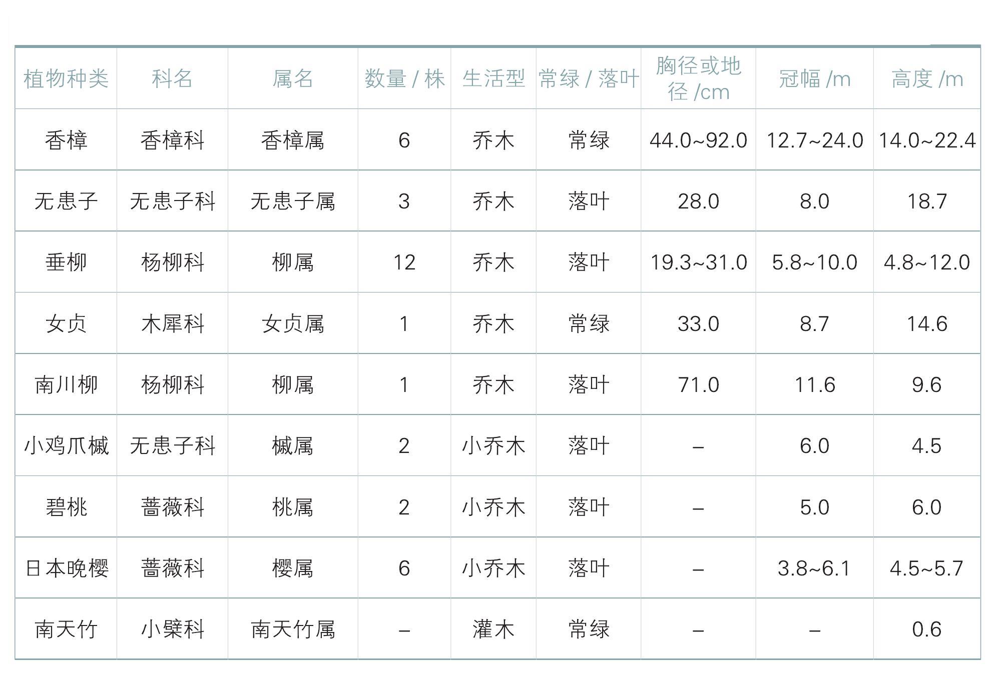 蘇堤春曉