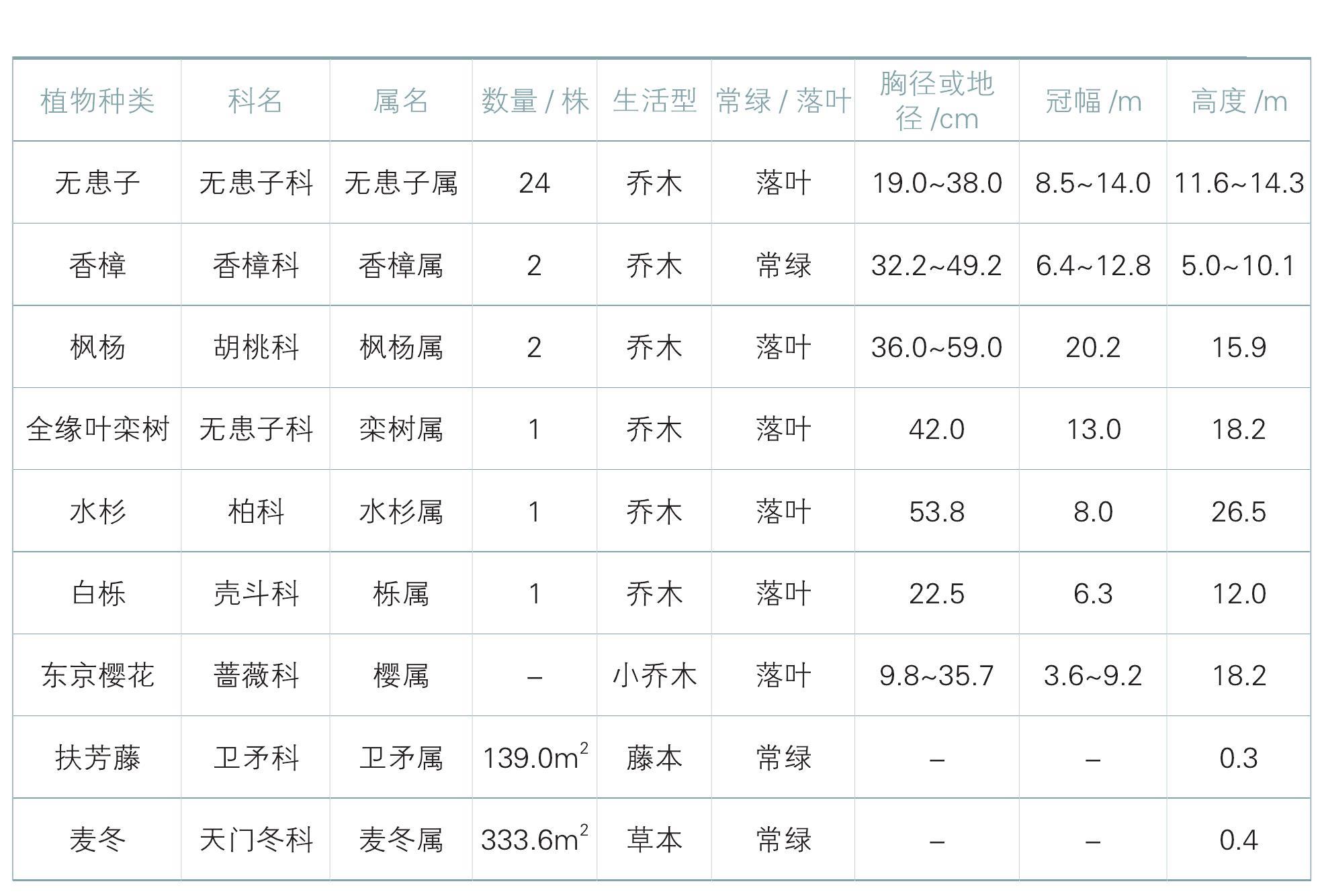 太子灣