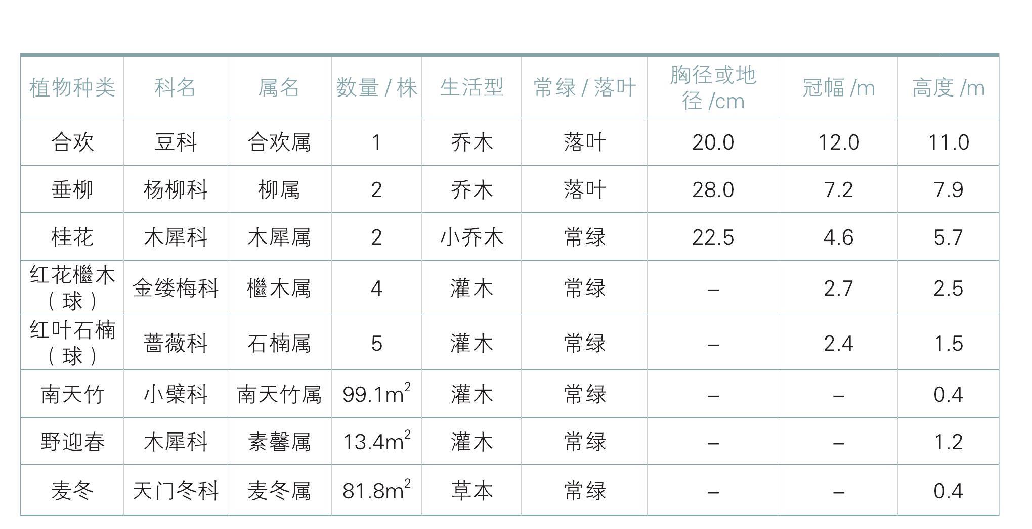 古蕩綠色廣場