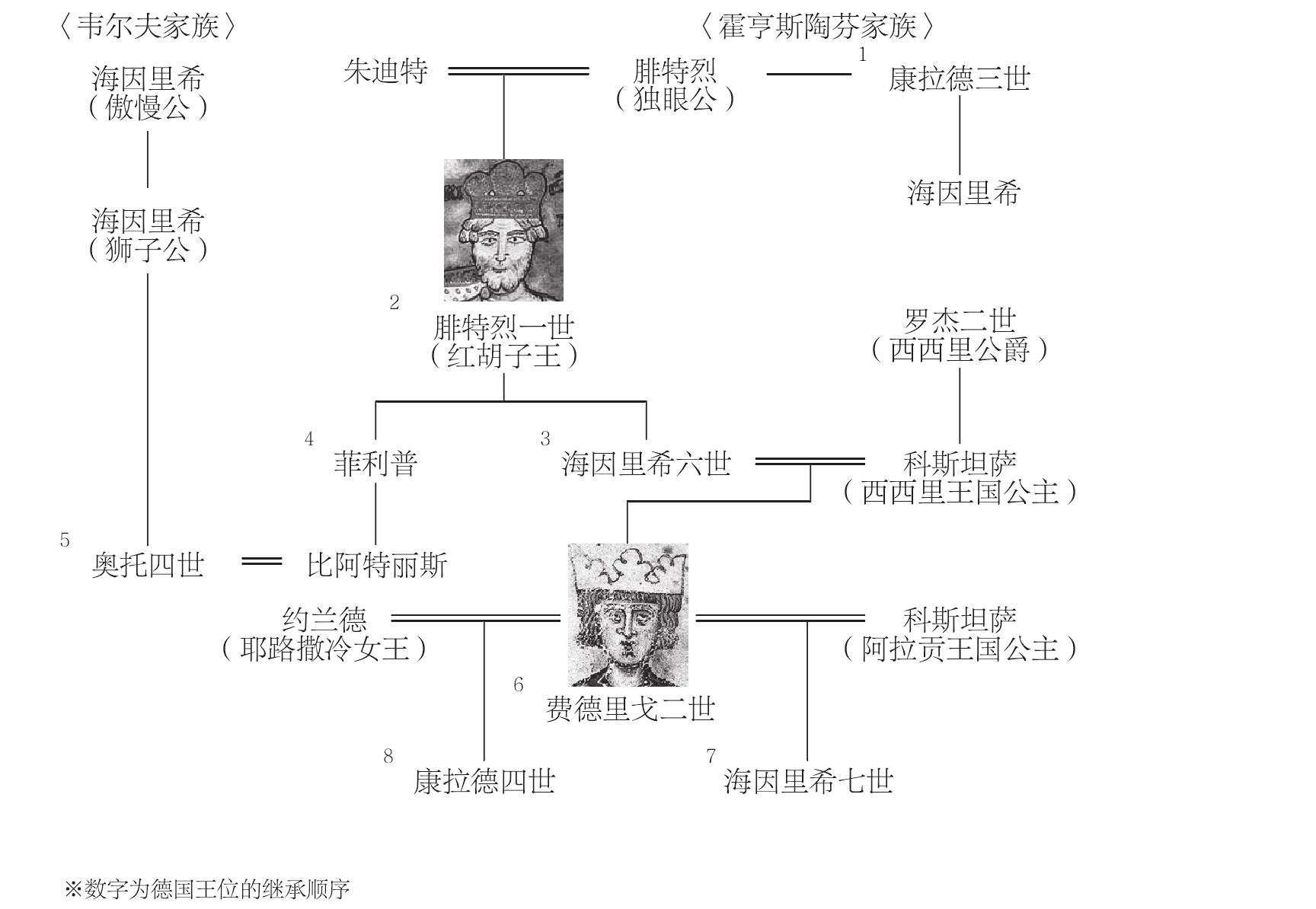 德國(guó)第一豪族——韋爾夫家族