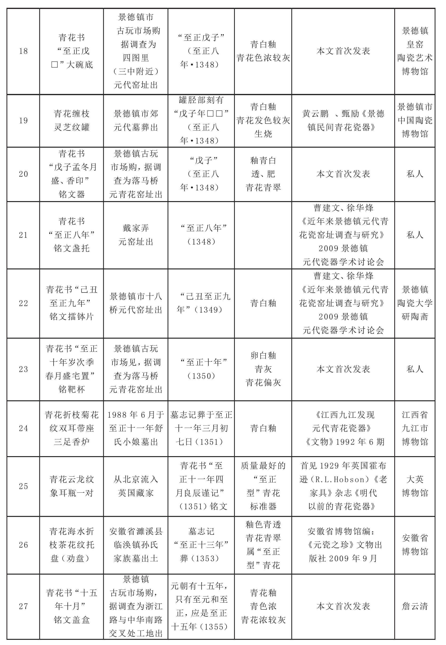 四、元統(tǒng)元年(1333)到至正十二年(1352)