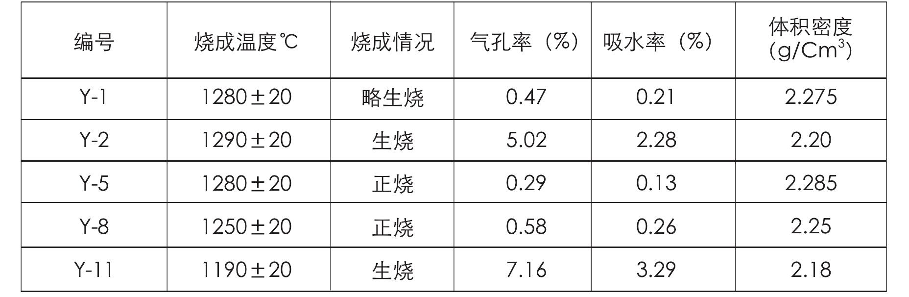 第七節(jié) 元代龍窯與元青花的燒成制度