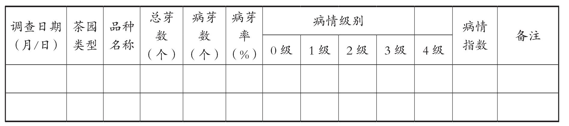 第八節(jié) 茶白星病監(jiān)測與綠色防控技術(shù)規(guī)程