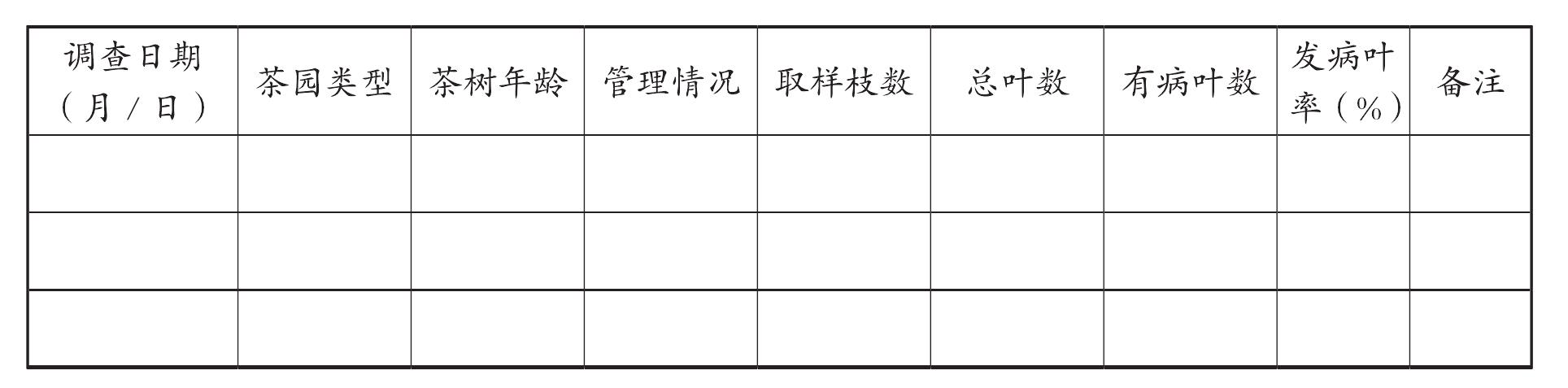 第九節(jié) 茶餅病監(jiān)測(cè)與綠色防控技術(shù)規(guī)程