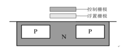 EPROM基本單元結(jié)構(gòu)