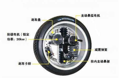 輪轂電機(jī)技術(shù)