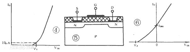 mosfet