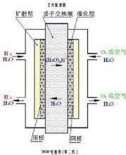 固體電解質