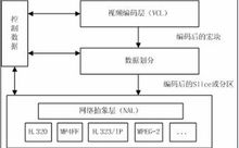 標(biāo)準(zhǔn)的整體框架