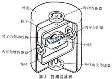 陀螺儀