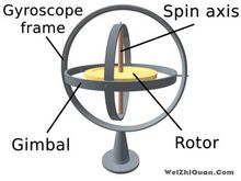 陀螺儀結構