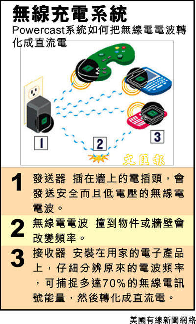 5年內實現(xiàn)遠距離無線充電